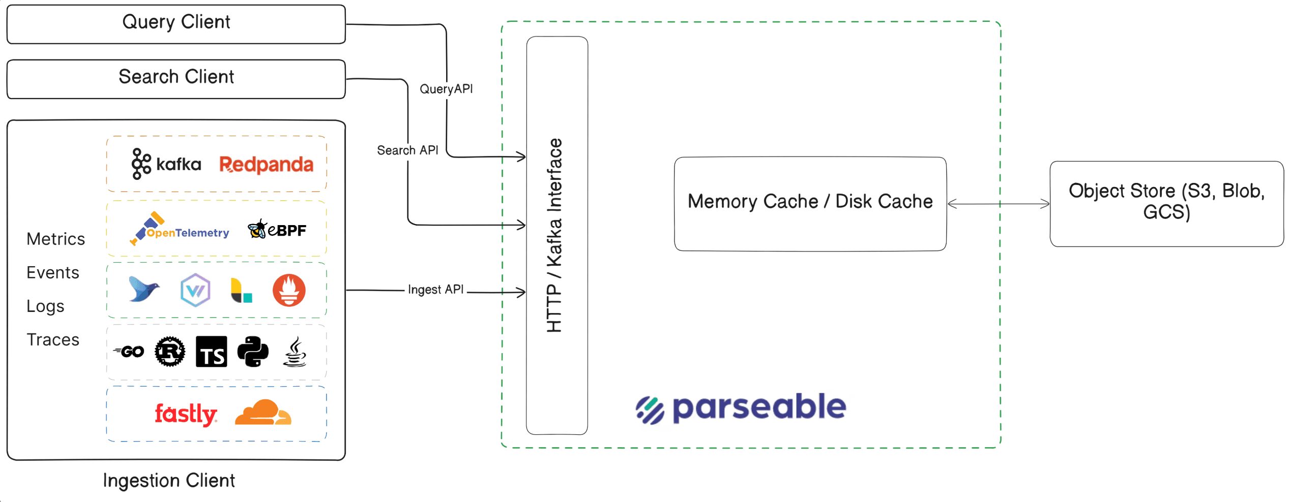 Parseable Architecture