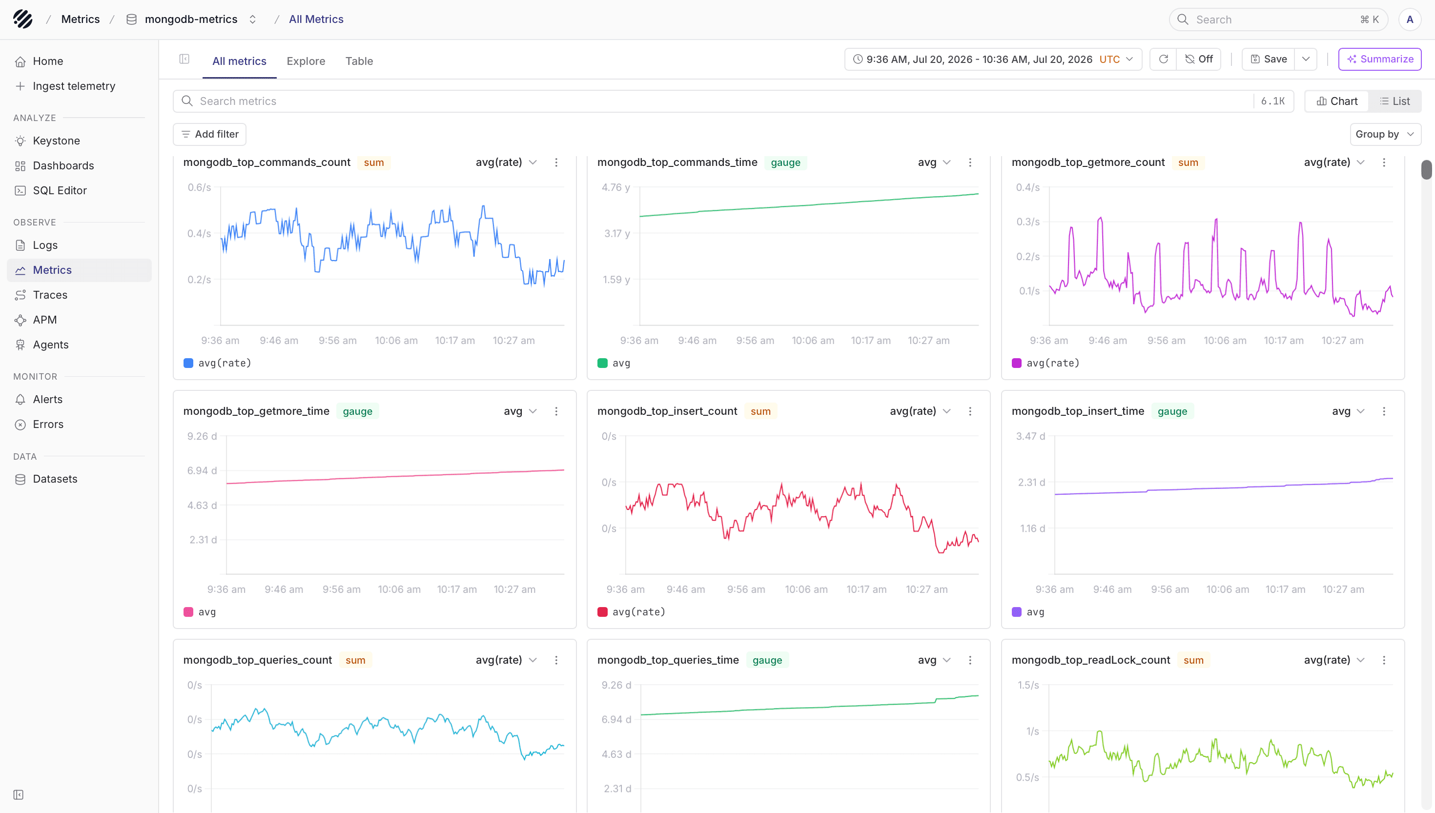 MongoDB metrics in Parseable