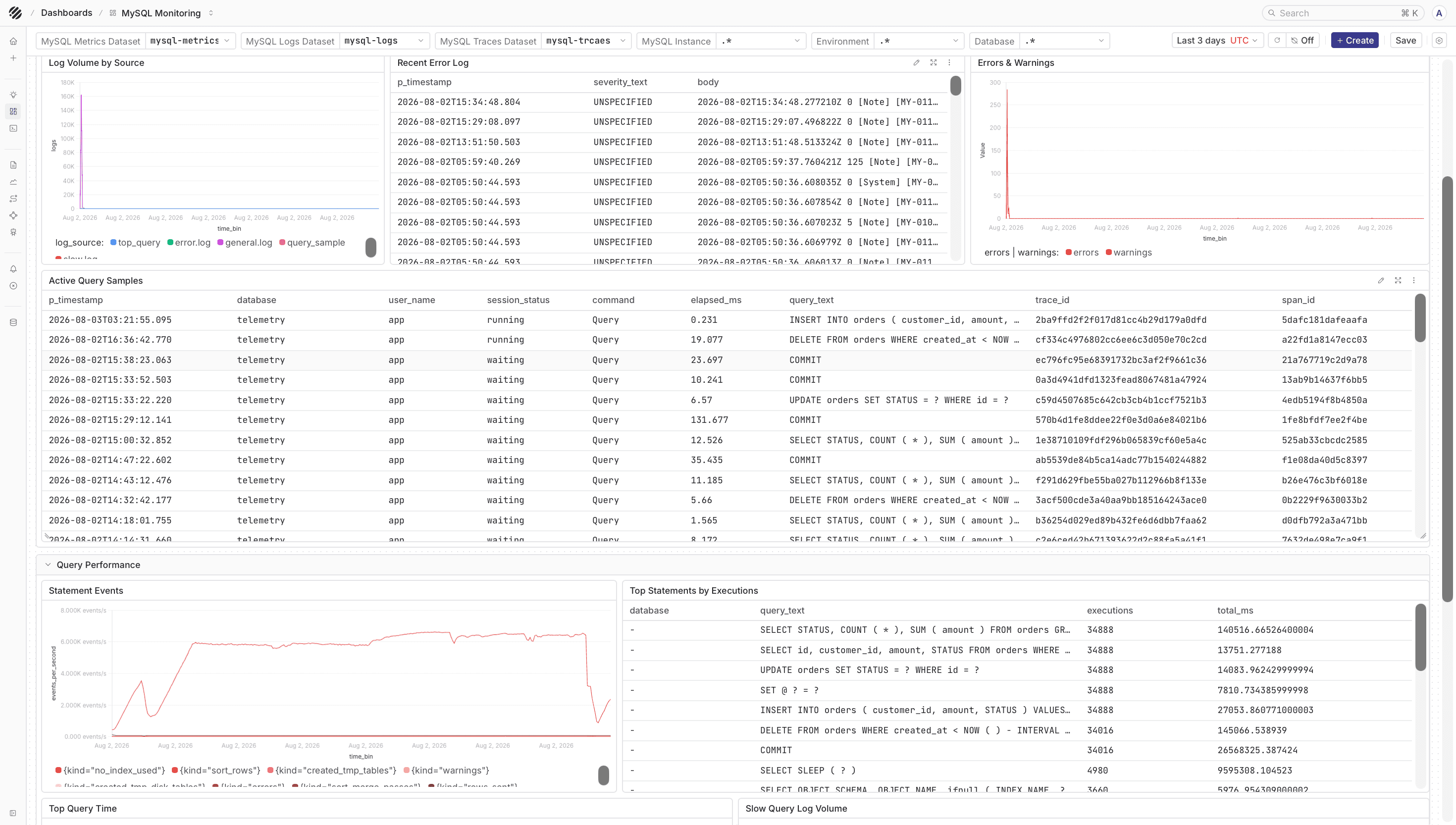 MySQL logs dashboard in Parseable