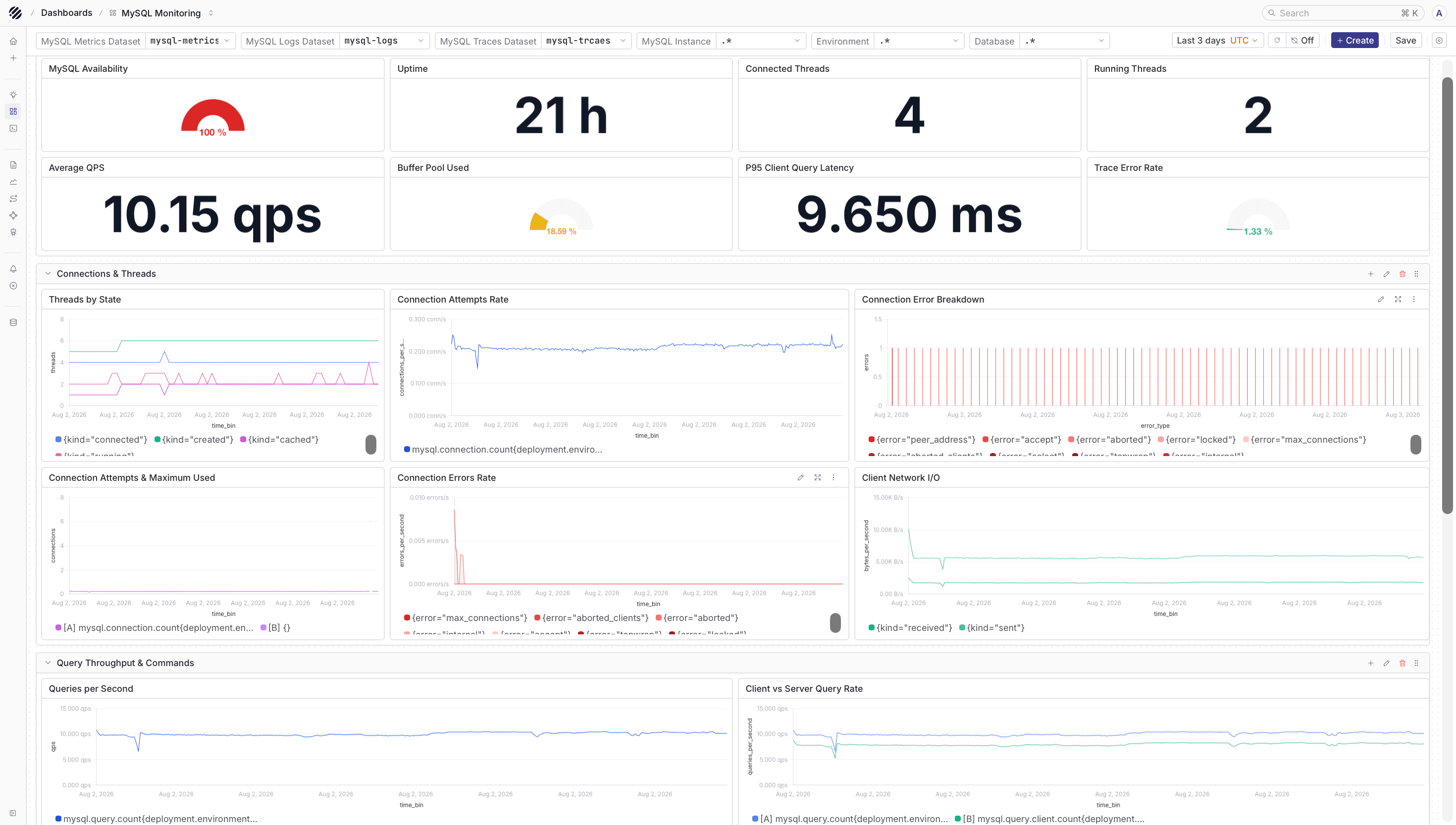 MySQL metrics dashboard in Parseable