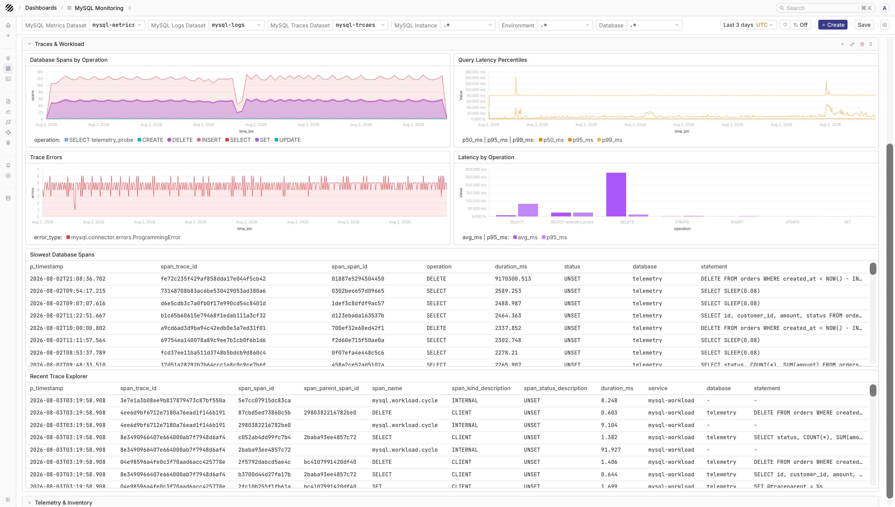 MySQL traces dashboard in Parseable