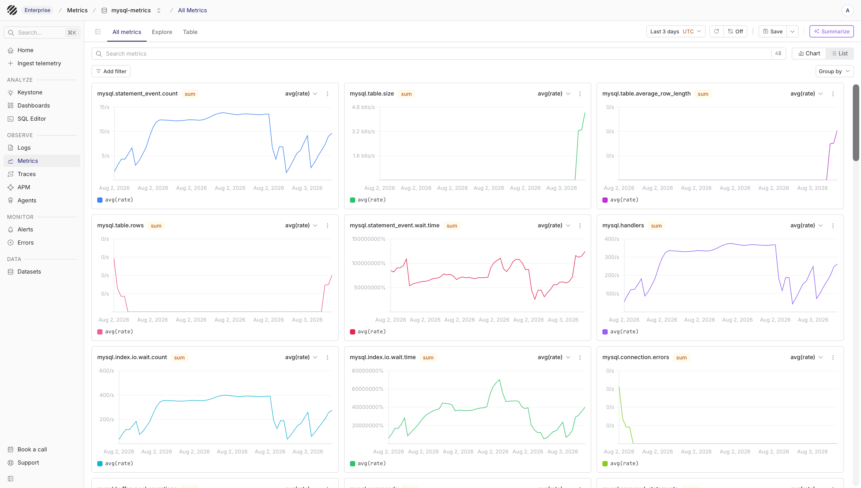 MySQL metrics in Parseable