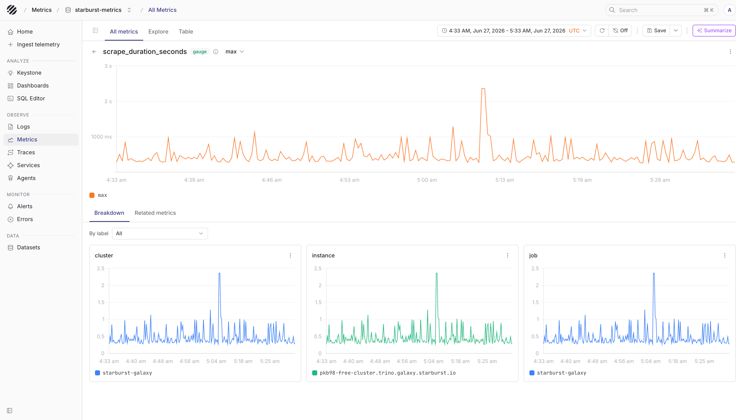Starburst Galaxy metrics in Parseable