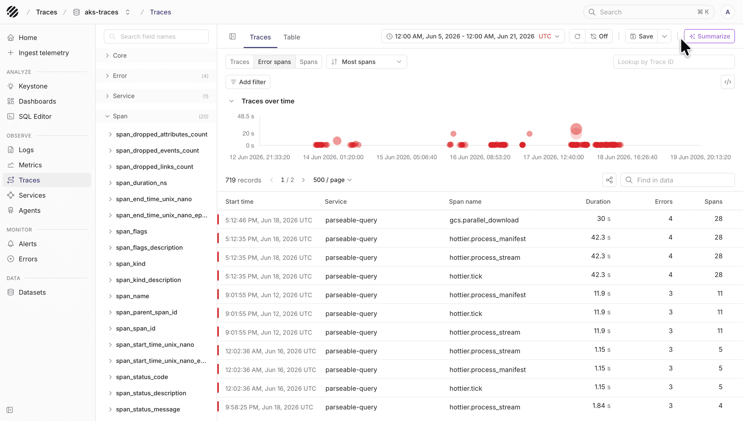Error spans view showing red trace bubbles and error counts