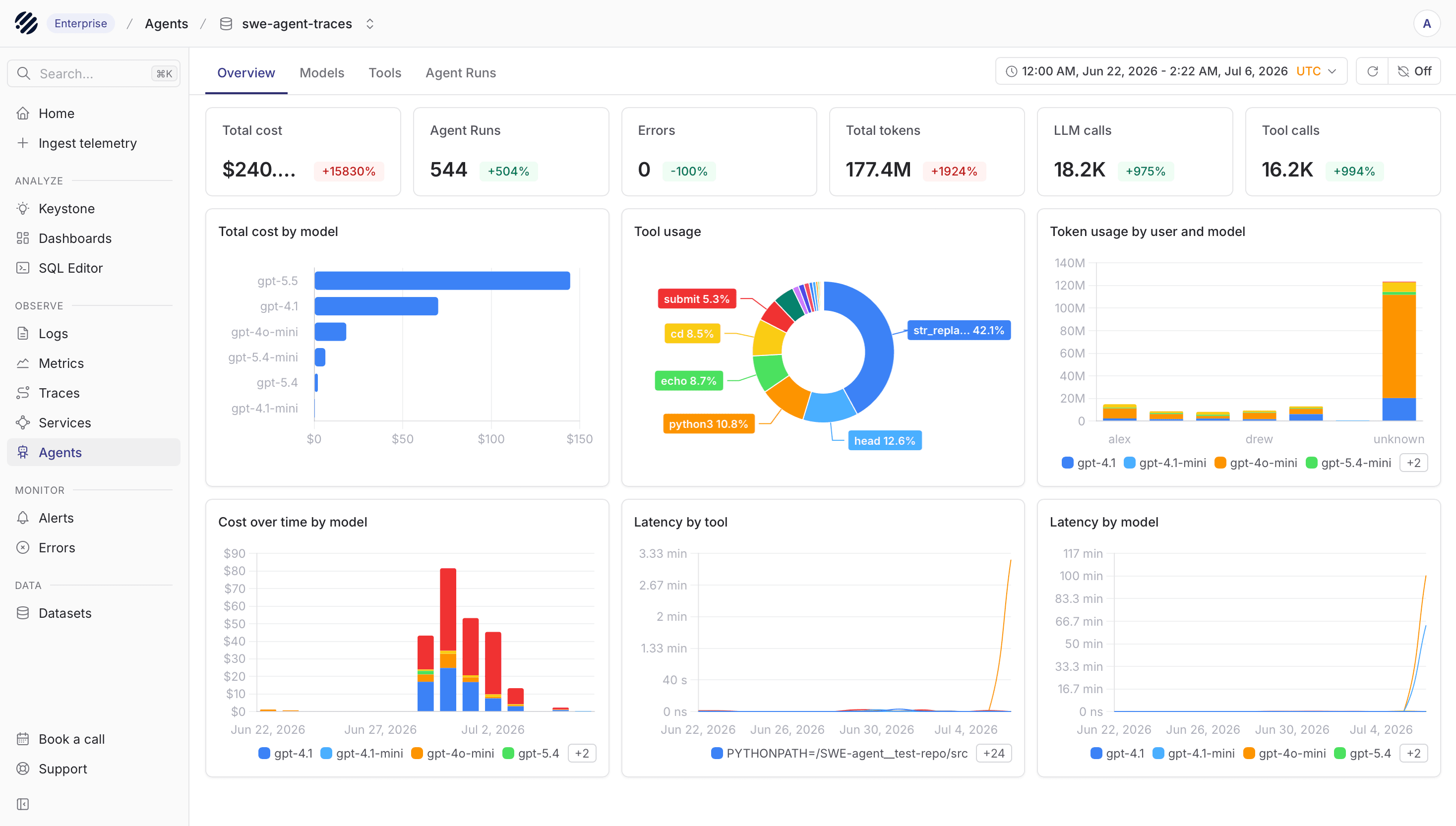 Agents overview showing invocations, errors, token usage, and duration charts