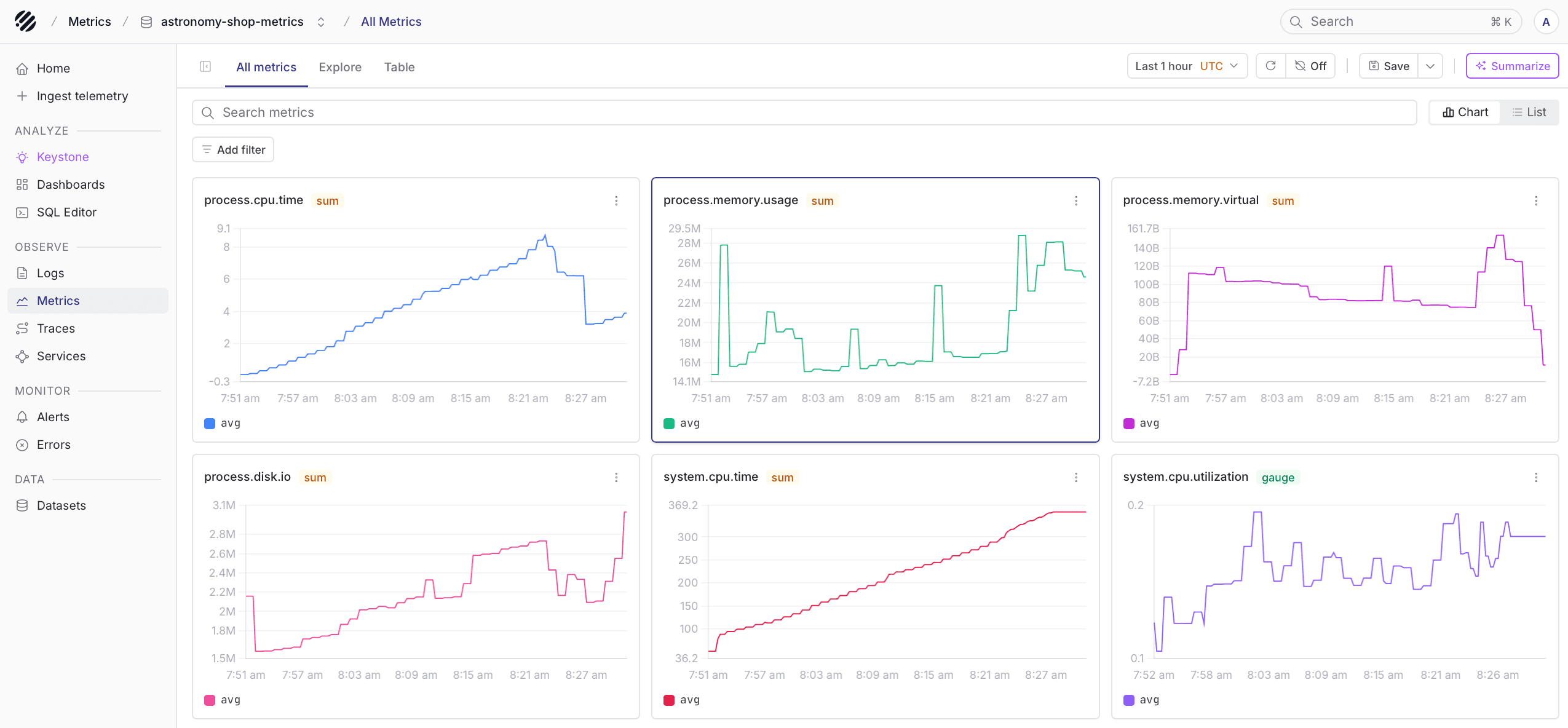 Metrics explorer page overview