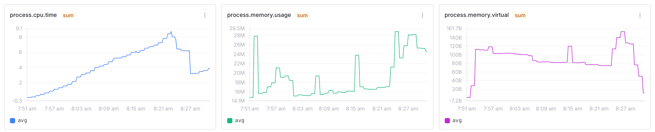 Metrics explorer page overview