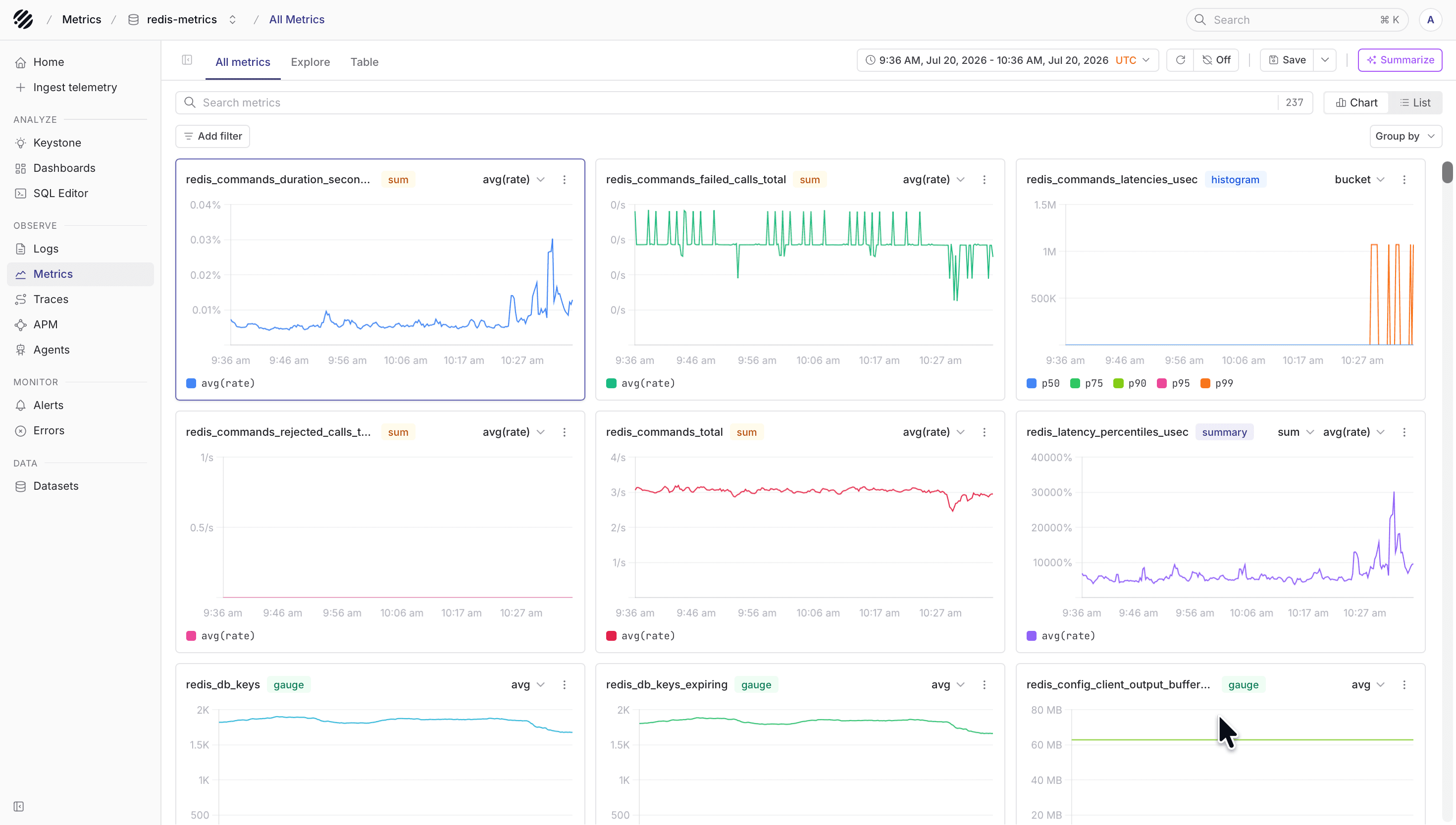 Redis metrics in Parseable