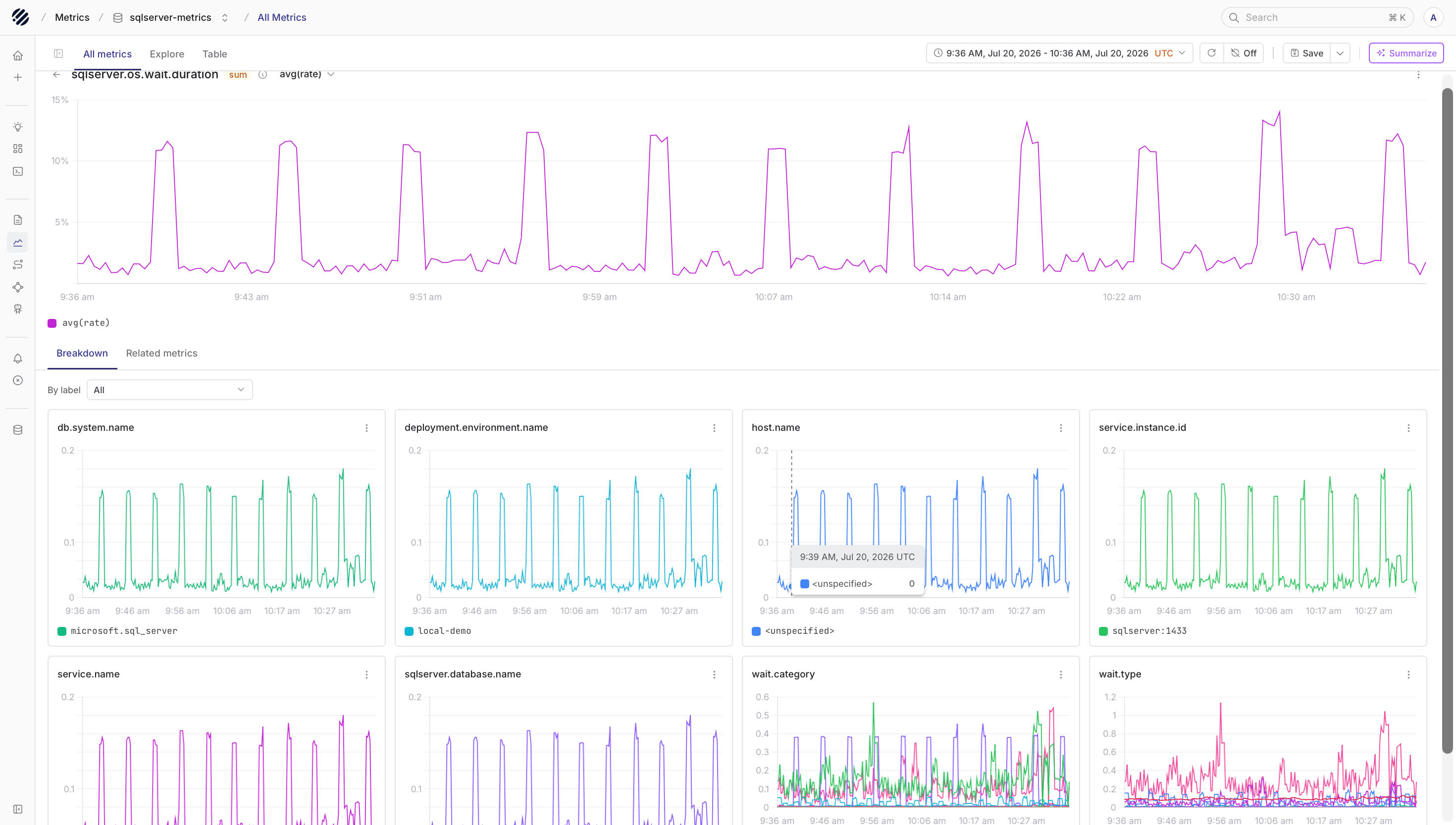 SQL Server metrics in Parseable